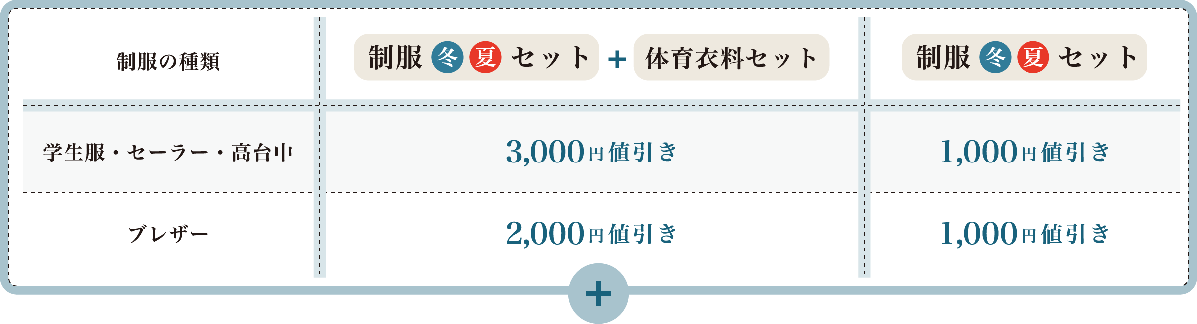 料金表