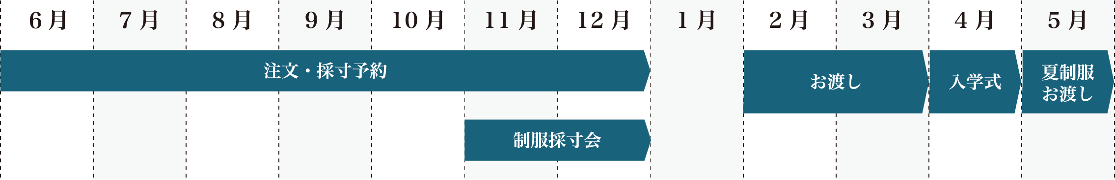 入学準備スケジュール