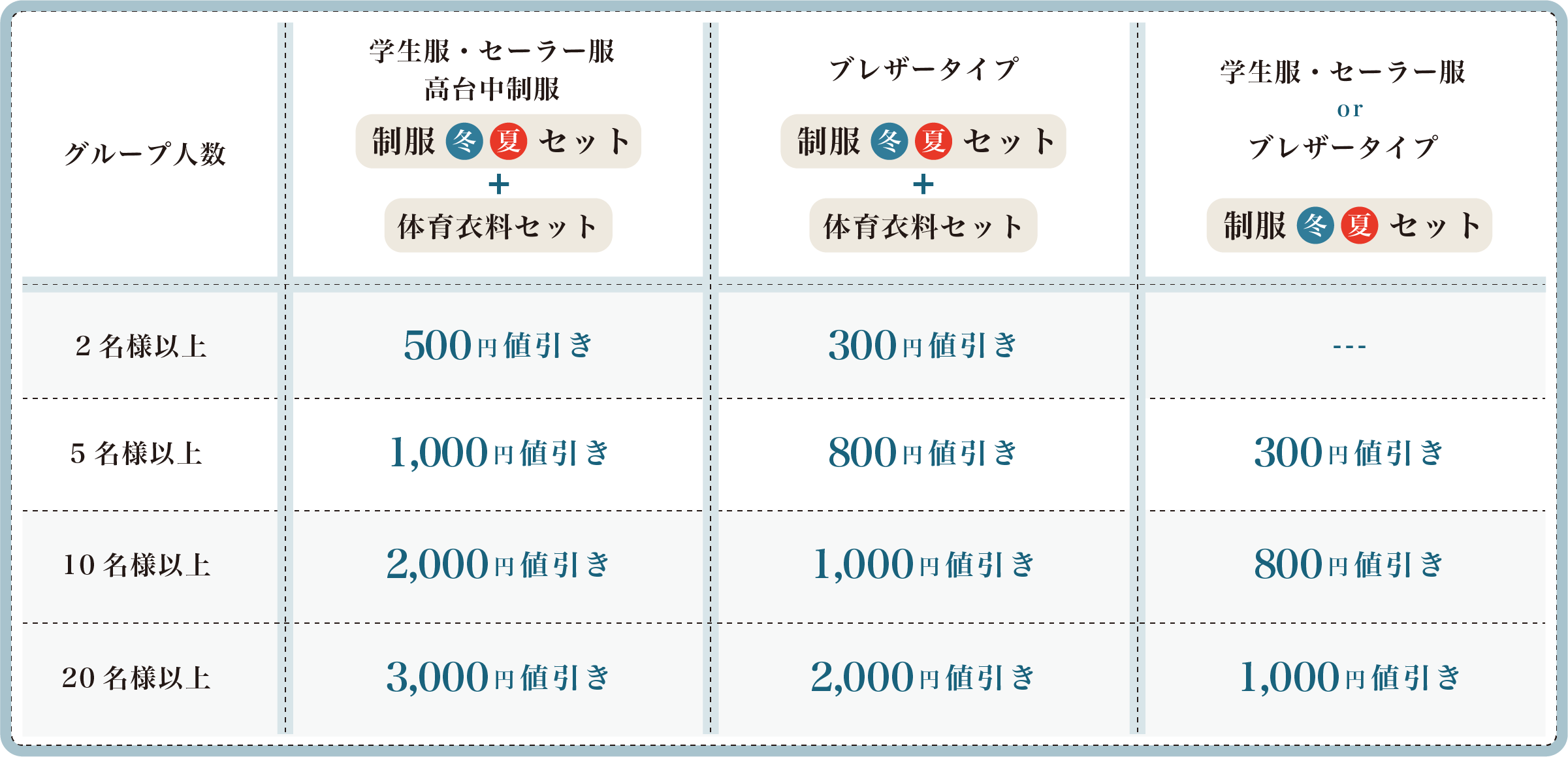 料金表